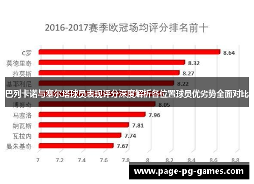巴列卡诺与塞尔塔球员表现评分深度解析各位置球员优劣势全面对比