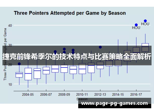 捷克前锋希季尔的技术特点与比赛策略全面解析